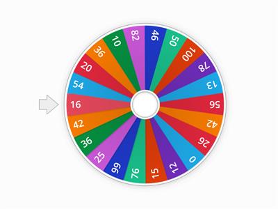 Wheel (numbers 0-100)