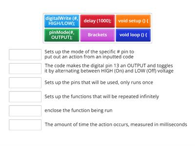 Dissecting the 'Blink' Function