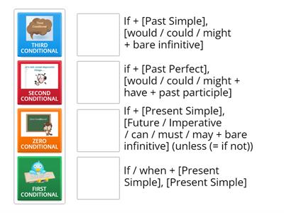 CONDITIONALS