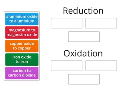 Sc301 Oxidation and Reduction