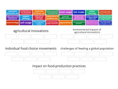  5.11 Challenges of Contemporary Agriculture