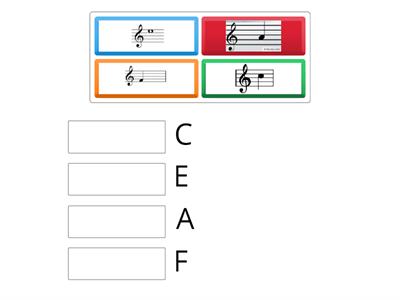 Treble Clef Notes in the Spaces