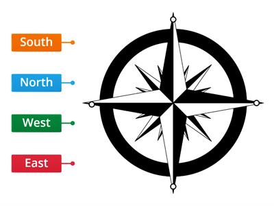 Label the Compass - Module 6 Lesson 1 - Applied Science