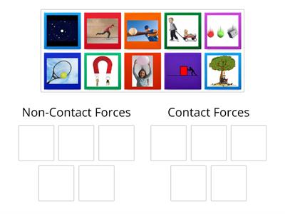 Contact Forces and Non-Contact Forces