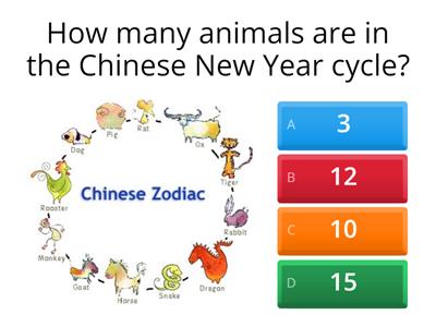2022 Lunar/ Chinese New Year Quiz