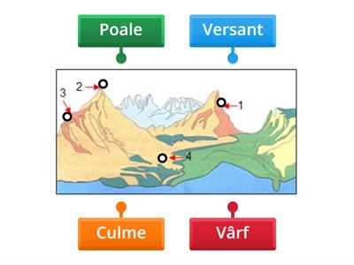 Elementele unui munte