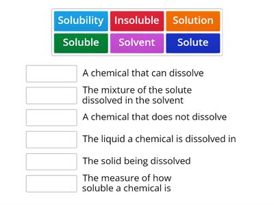 Solubility definitions