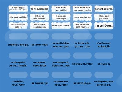 les verbes pronominaux (Déc 2, Bayern, U3) (au présent, p.c. et futur)