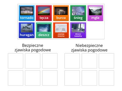 Bezpieczne i niebezpieczne zjawiska pogodowe
