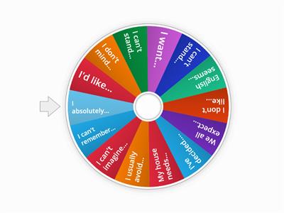 Verb patterns wheel