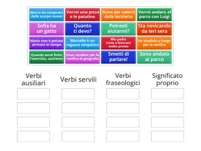 Verbi ausiliari, servili e fraseologici