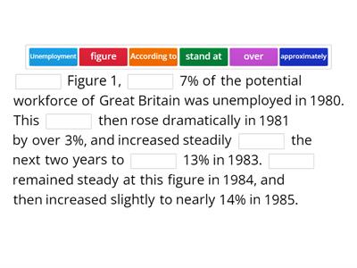 IELTS - Describing Figures