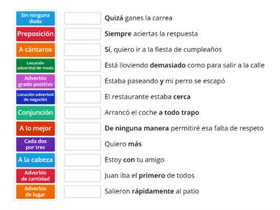 Adverbios, preposiciones y conjunciones