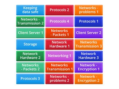 yr12 IT - Networks Flip Board