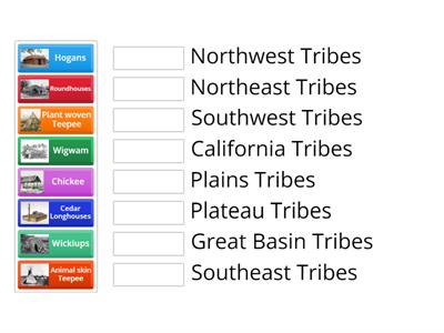 Native American Tribes Who's home?