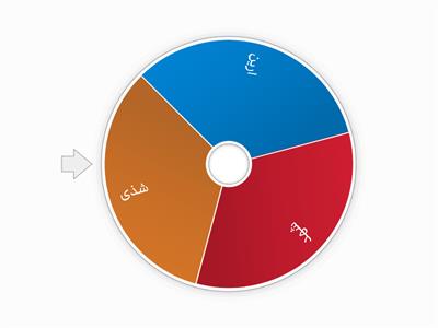 اسماء الطالبات