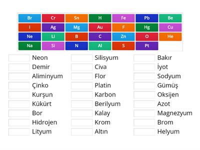 9. Sınıf Kimya - Elementler