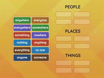 Sort the indefinite pronouns as per their uses in people, places, and things 