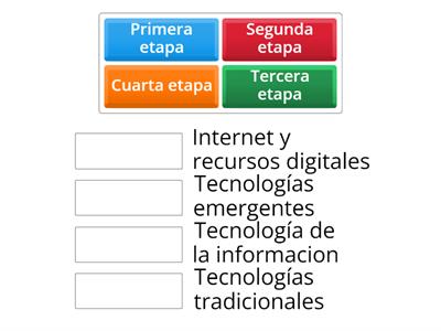 Breve Historia de la Incorporación de Tecnología en el Aula