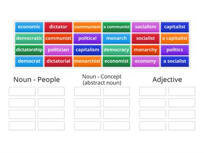 Ideology - Confusing nouns and adjectives