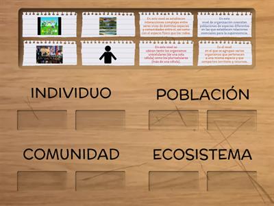  Niveles ecológicos (individuo, población, comunidad y ecosistema