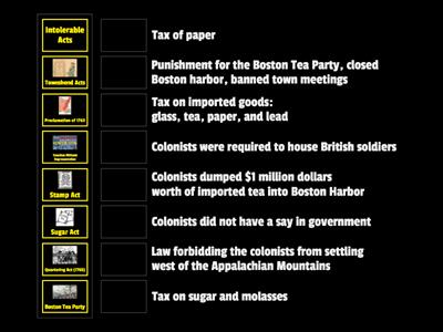 Causes of the American Revolution