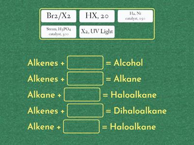 Alkene chemical reaction