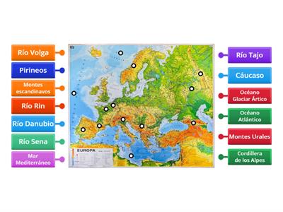  Resumen Mapa físico de Europa