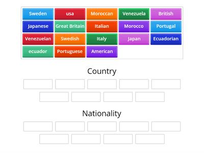 Countries & nationalities