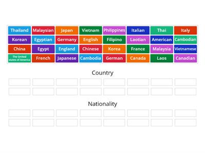 Country and Nationality