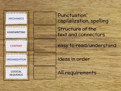 WRITING RUBRIC