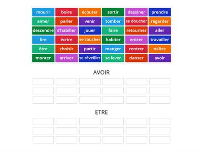 Passé composé - avoir ou être?