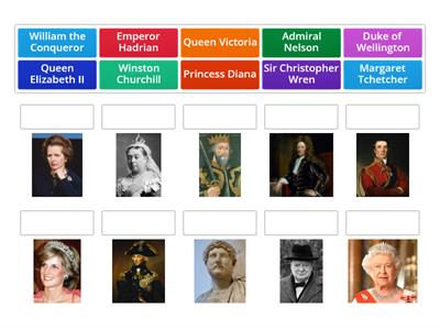 Famous English people
