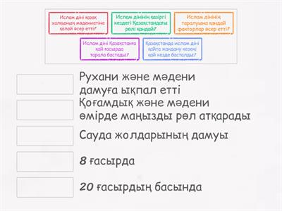 Ислам дінінің таралуы