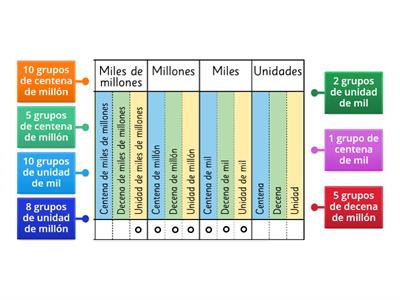 Tabla de valor posicional miles de millones