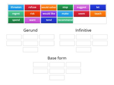 Verbs patterns: verbs followed by gerund or infinitive