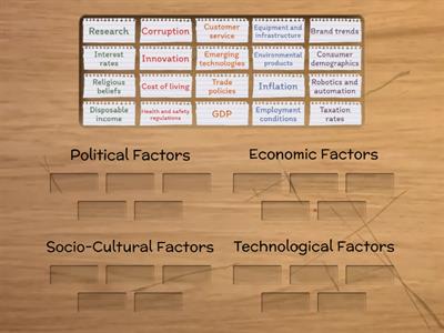 PEST Analysis Factors