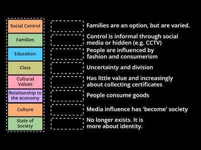 Postmodernist View of Society