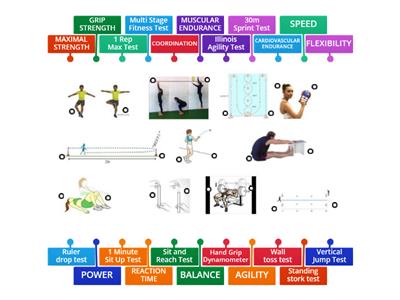 AQA Fitness Testing & Components of fitness Sheet y9/10 AQA GCSE