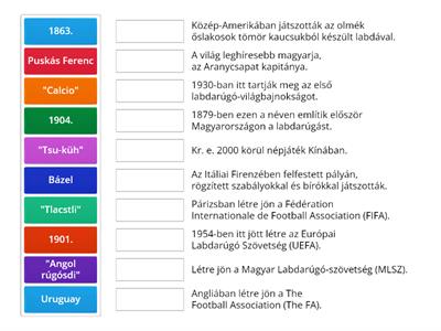 Labdarúgás története, avagy mit is tanultunk eddig?