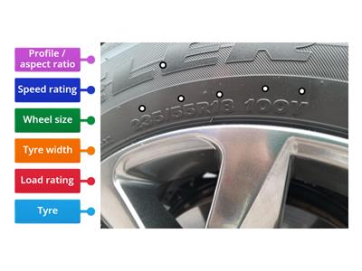 Tyre Markings 