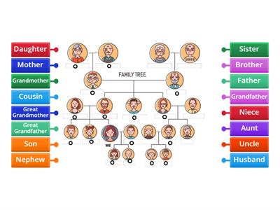 A1. Family Tree