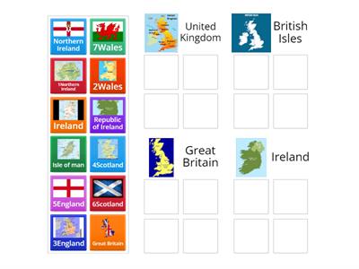 British Isles political division.