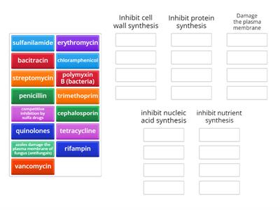 Drug modes of action