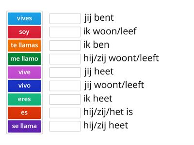 Spaans werkwoorden les 1-3