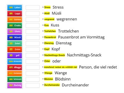 Verstohsch Schwizerdüütsch?