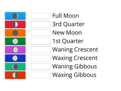 Southern Hemisphere Moon Phases