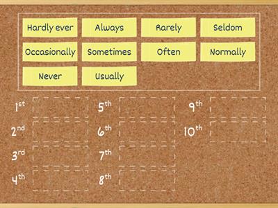 Adverbs of Frequency - RANKING