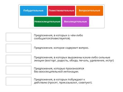 Виды предложений по цели высказывания и по интонации. 3 класс