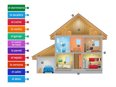 Las partes de la casa en español